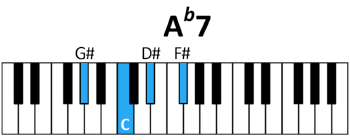 draw 2 - Ab7 Chord